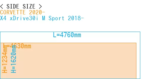 #CORVETTE 2020- + X4 xDrive30i M Sport 2018-